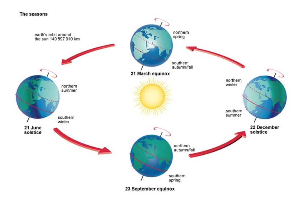 Incepe Toamna AstronomicÄƒ EchinocÈ›iul Are Loc AstÄƒzi ModificÄƒri Importante Capital